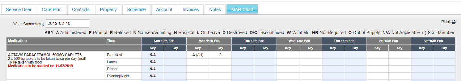 Mar Chart Transcribing